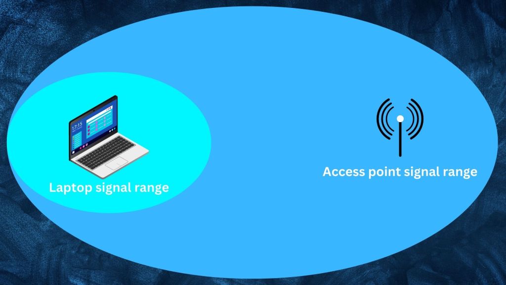 Laptop Signal Range vs Wireless Access Point Signal Range